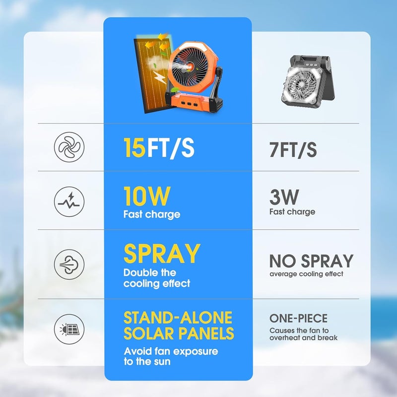 Ausic 10W Solar Fan with Mister, Misting Camping Fan with Solar Panel, Portable Outdoor Fans, 8 Inch Battery Operated Rechargeable Cooling Fans with Water Spray for Travel/Beach/Chicken Coop - Image 3